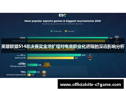 英雄联盟S14总决赛奖金池扩增对电竞职业化进程的深远影响分析 英雄联盟S14总决赛奖金池扩增对电竞职业化进程的深远影响分析