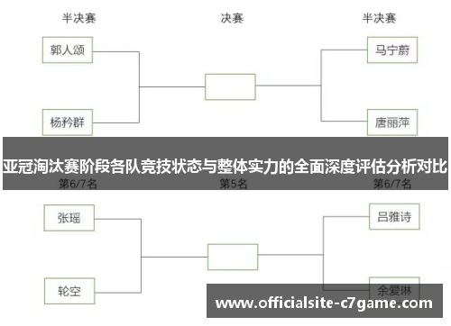 亚冠淘汰赛阶段各队竞技状态与整体实力的全面深度评估分析对比 亚冠淘汰赛阶段各队竞技状态与整体实力的全面深度评估分析对比