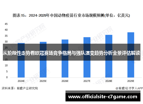 从阶段性走势看欧冠赛场竞争格局与强队演变趋势分析全景评估解读 从阶段性走势看欧冠赛场竞争格局与强队演变趋势分析全景评估解读