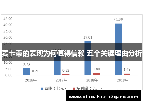 麦卡蒂的表现为何值得信赖 五个关键理由分析