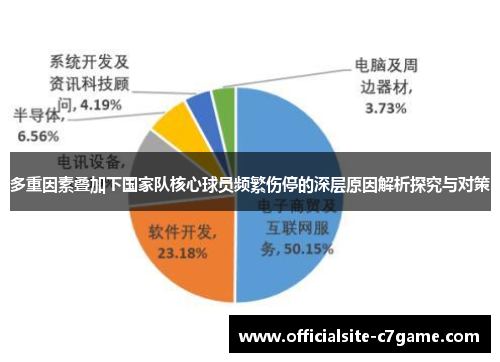 多重因素叠加下国家队核心球员频繁伤停的深层原因解析探究与对策