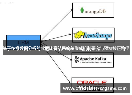 基于多维数据分析的欧冠比赛结果偏差形成机制研究与预测校正路径