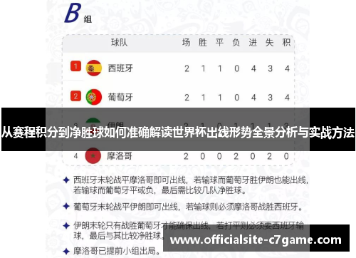 从赛程积分到净胜球如何准确解读世界杯出线形势全景分析与实战方法 从赛程积分到净胜球如何准确解读世界杯出线形势全景分析与实战方法