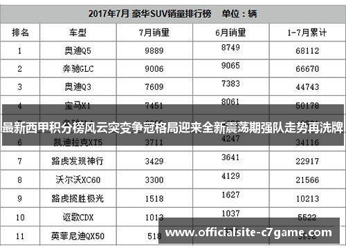 最新西甲积分榜风云突变争冠格局迎来全新震荡期强队走势再洗牌